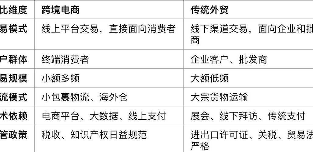 网络贸易的定义与特点