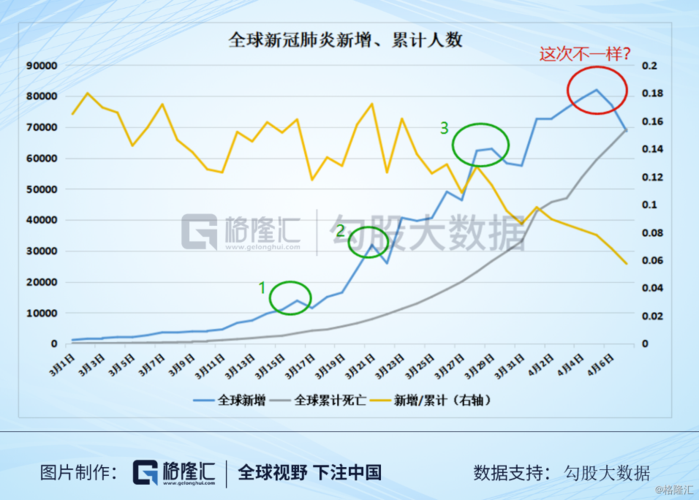 欧洲疫情指南，全球疫情趋势解析