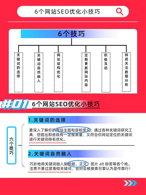 网站SEO优化指南，从基础到专业