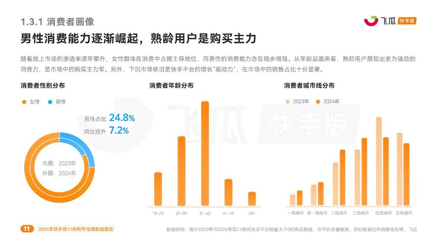线上秒刷与快手代刷，快速获取素材的高效解决方案