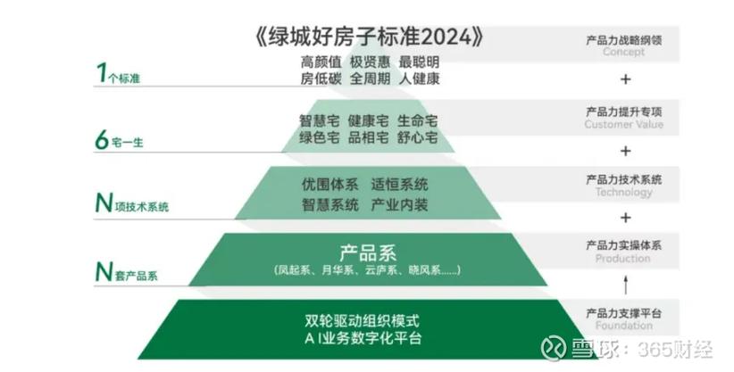 疫情之春，绿城ential 方面的应对与重建