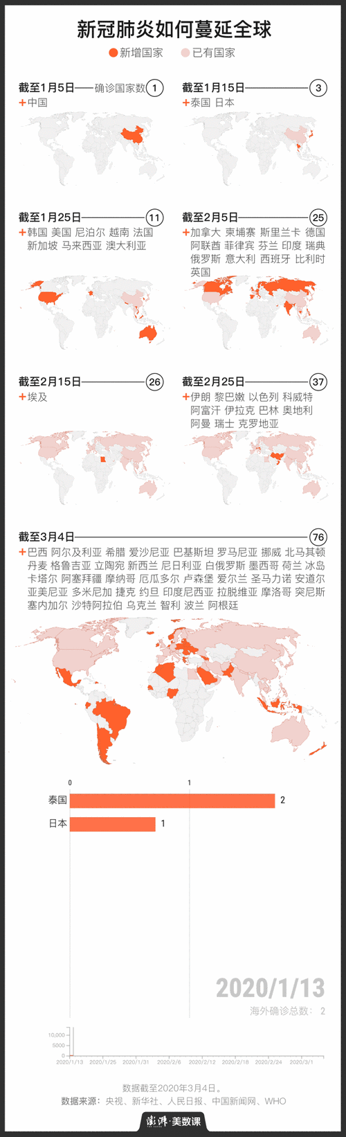 珠海广珠疫情最新消息，全球疫情最新动态解析