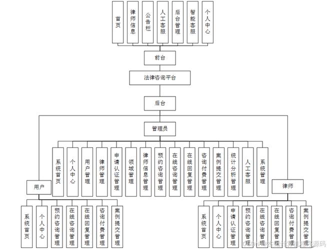 职能网站的构建是一个系统工程，涉及多个环节，需要从需求分析、方案制定、实施与优化等多个方面进行规划和执行。以下是构建职能网站的完整指南
