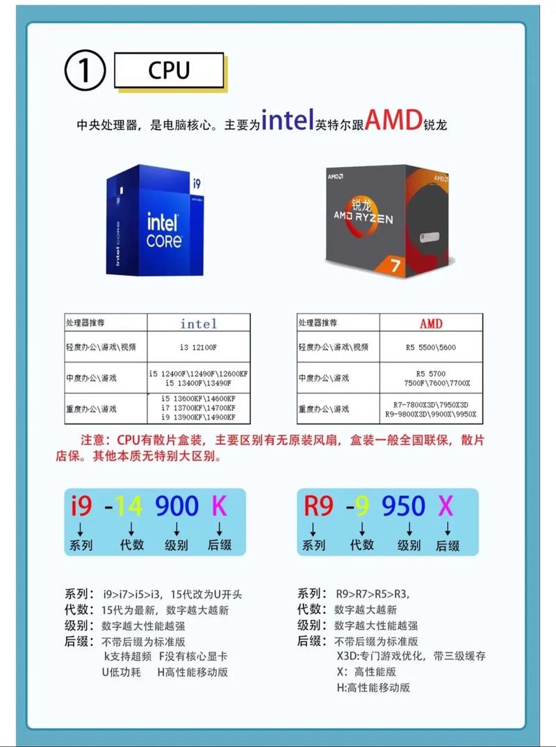 电脑硬件配置检查步骤指南,从新手到高手的实用小技巧