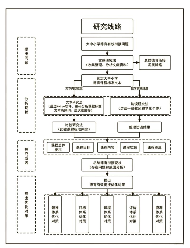中学生绘图指南，从电脑到画布的奇妙旅程