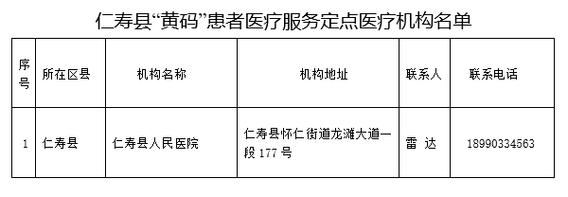仁寿农村疫情最新消息