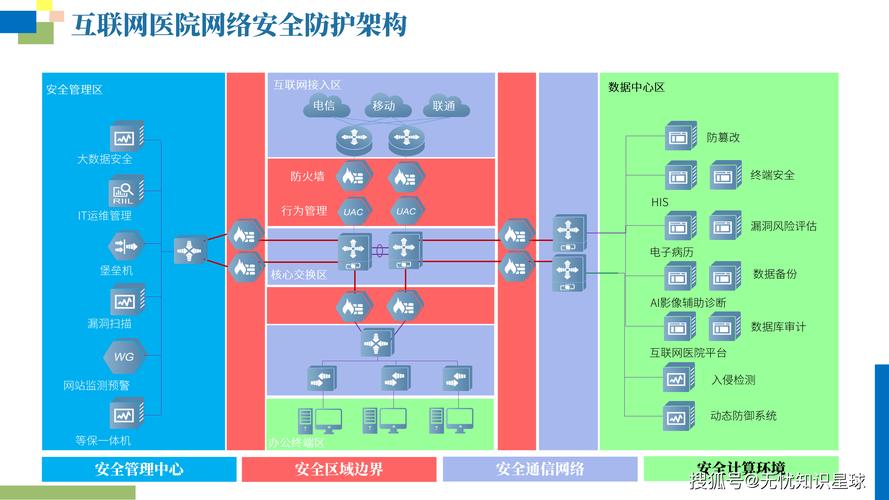 如何构建一个高效且安全的网站平台
