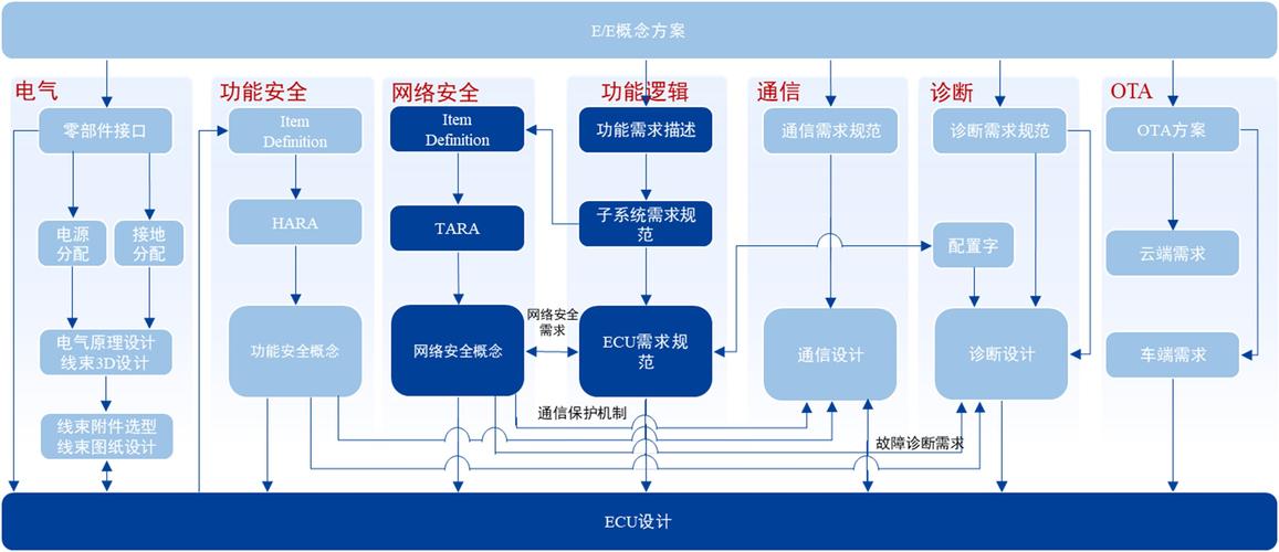 车饰与网络,为用户提供高效便捷的解决方案