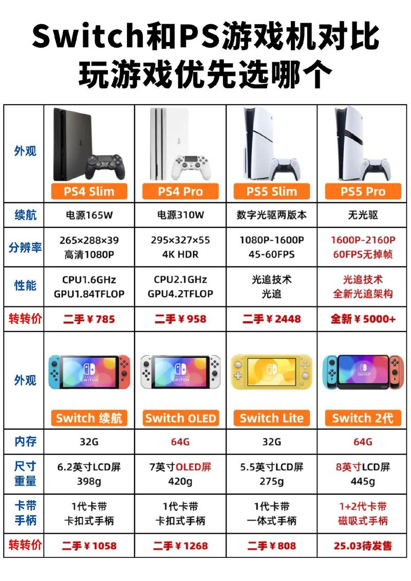 游戏机配置指南,玩网游电脑的最佳选择