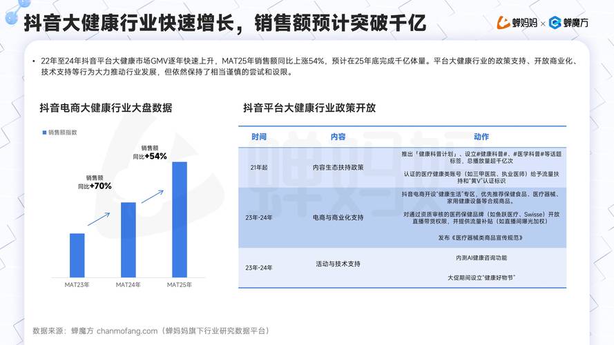 创作市场分析指南，快手、ks低价粉丝、抖音的现状与未来