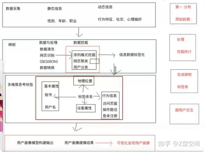 快手与ks赞，用户画像的精准匹配与高效转化