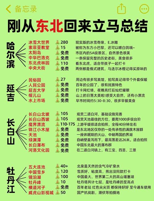 东北自驾旅行，疫情最新消息与旅行建议