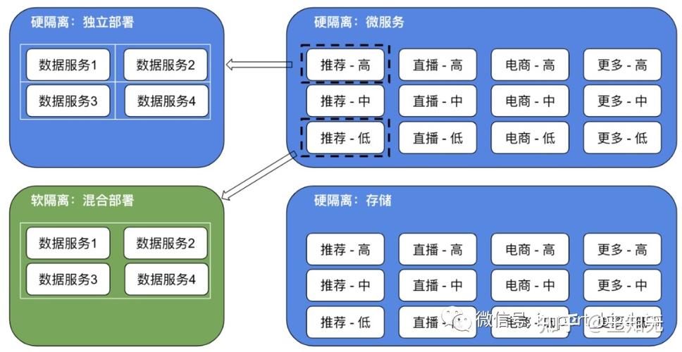 快手礼物延迟时间多久?如何避免被平台算法引导?