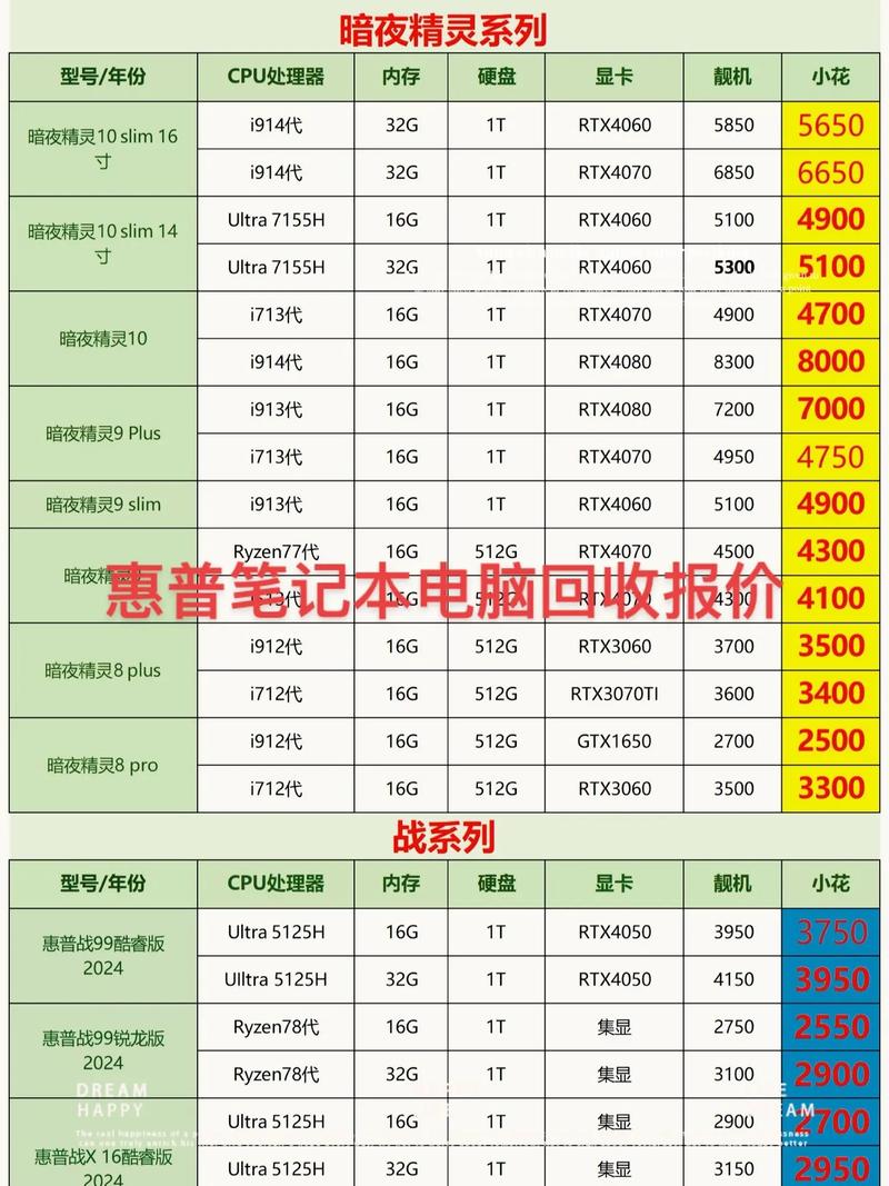 HP电脑电源价格指南
