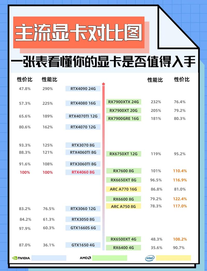 显卡排名，笔记本电脑显卡该怎么选？