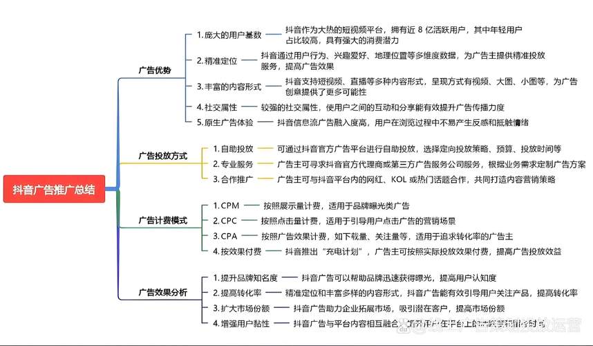 网络广告类型分析，从洞察到策略
