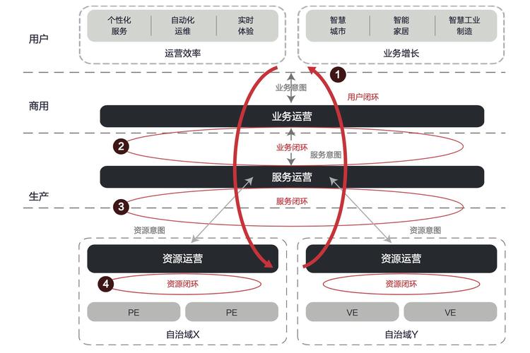 构建网络建设的人性化实践框架