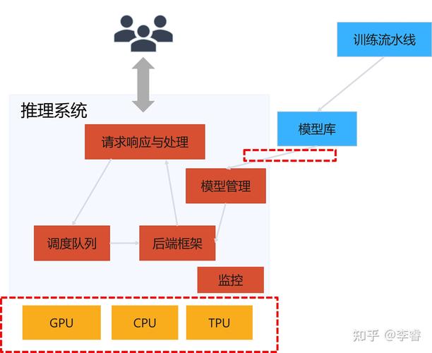 构建网络建设的人性化实践框架