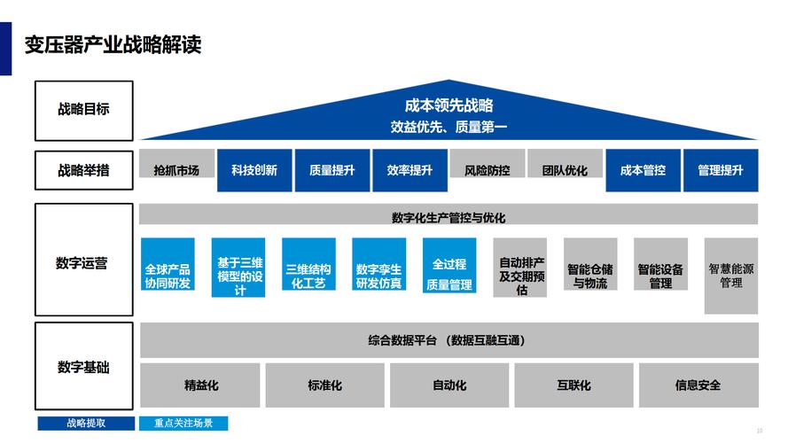 魏县集团数字化转型的路径
