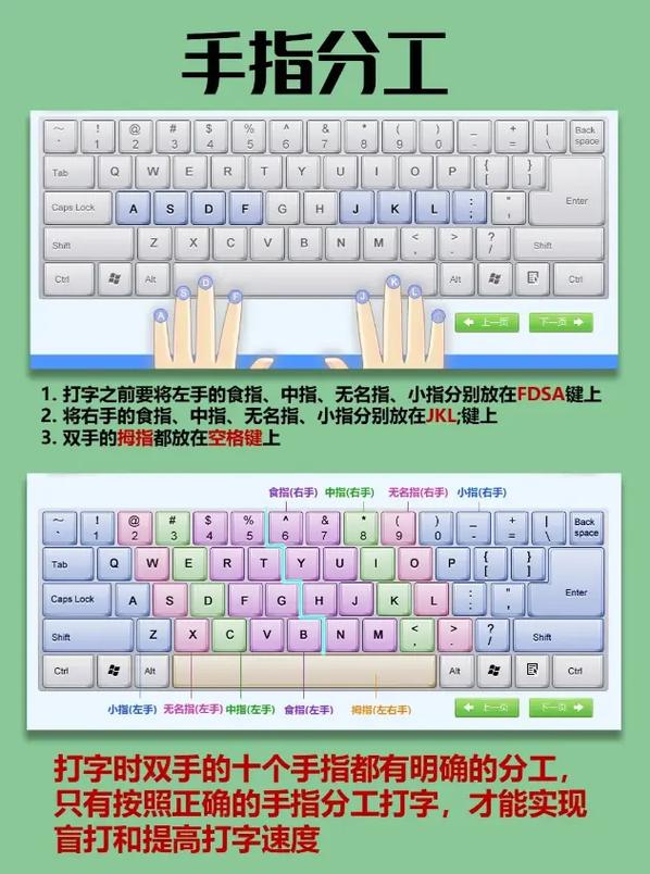 键盘指法练习，掌握键盘的秘诀