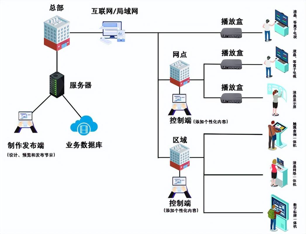 构建高效网络技术下的智能软件系统