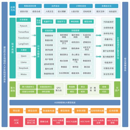 构建高效网络技术下的智能软件系统