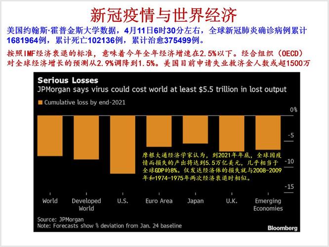 世界之变，疫情的全球影响与未来挑战
