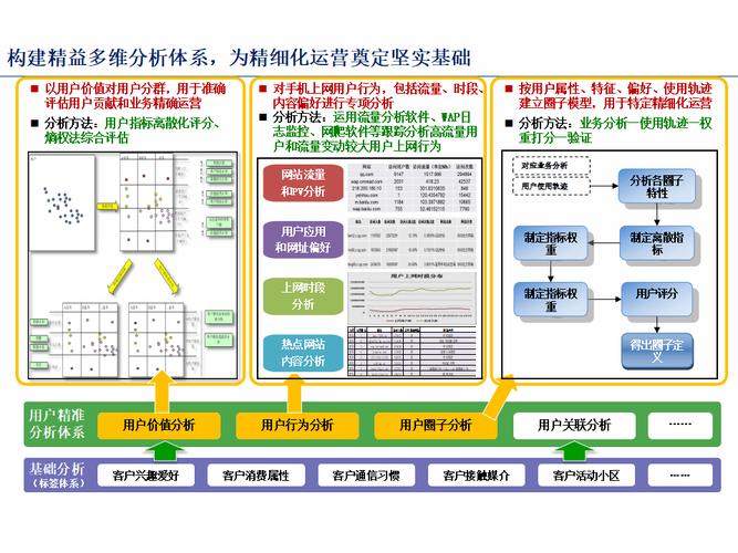 从零到 hero，如何构建一个高效的网站指标体系？