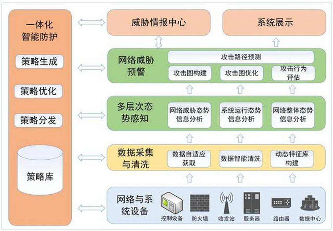 米卓网络，专业、高效、定制化的网络解决方案