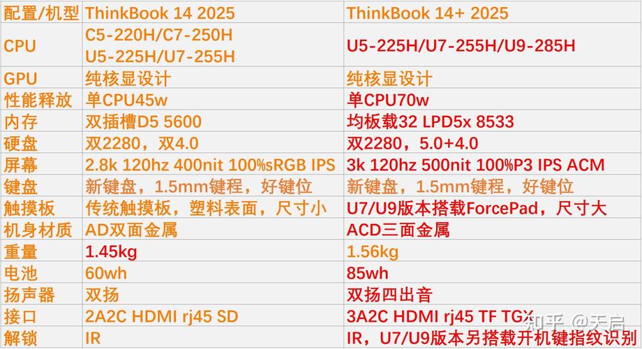 i5笔记本电脑配置指南,让笔记本成为你的理想选择