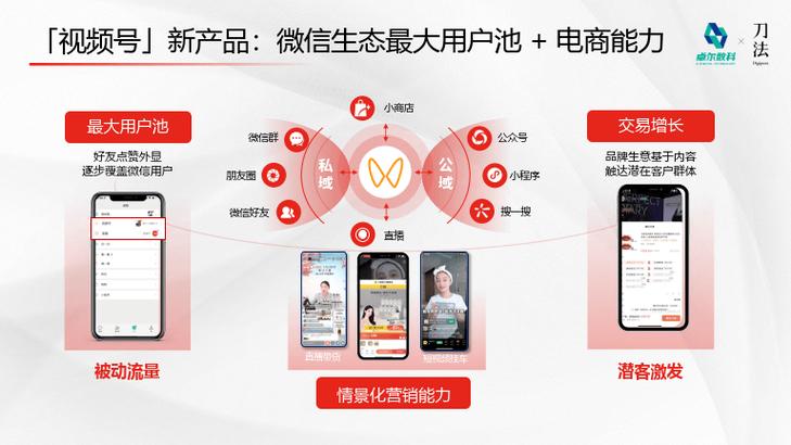咨询账号提升曝光与流量的策略，卡盟与ks买赞的联合推广