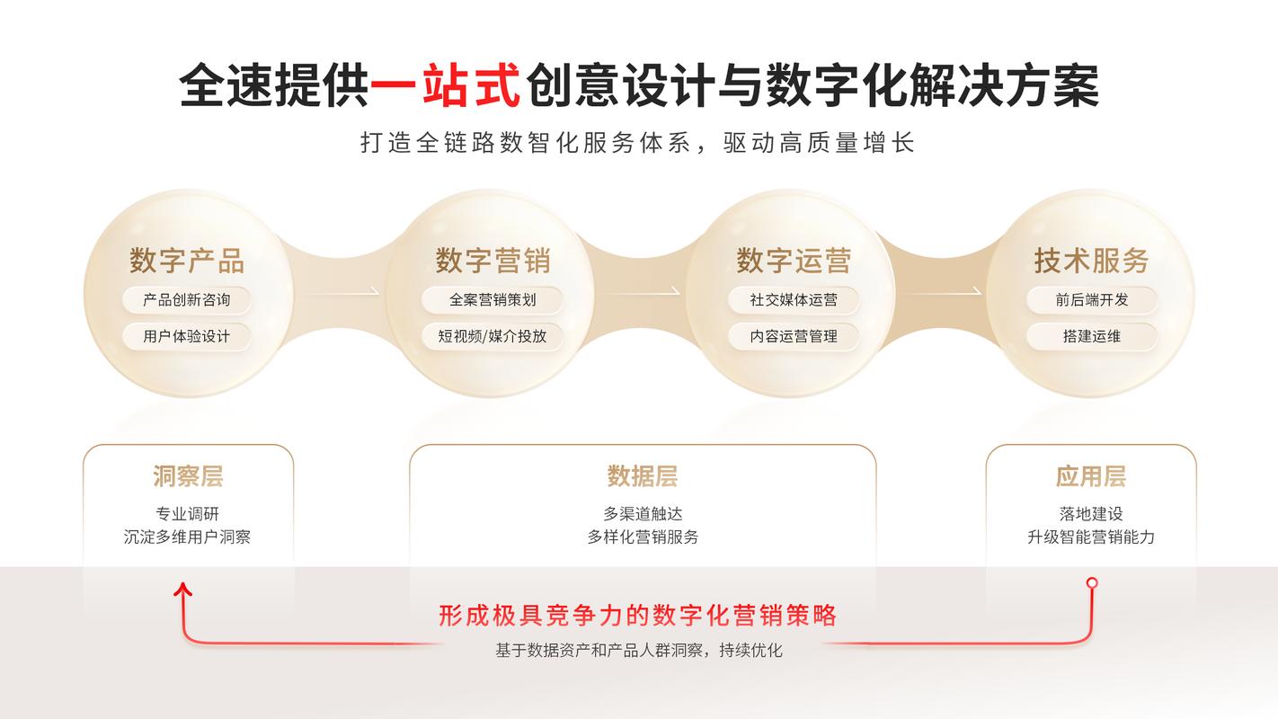 北京网络设计公司，专业力量与创新实践的完美融合
