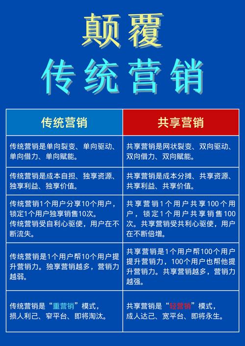 南宁网络销售的潜力与策略
