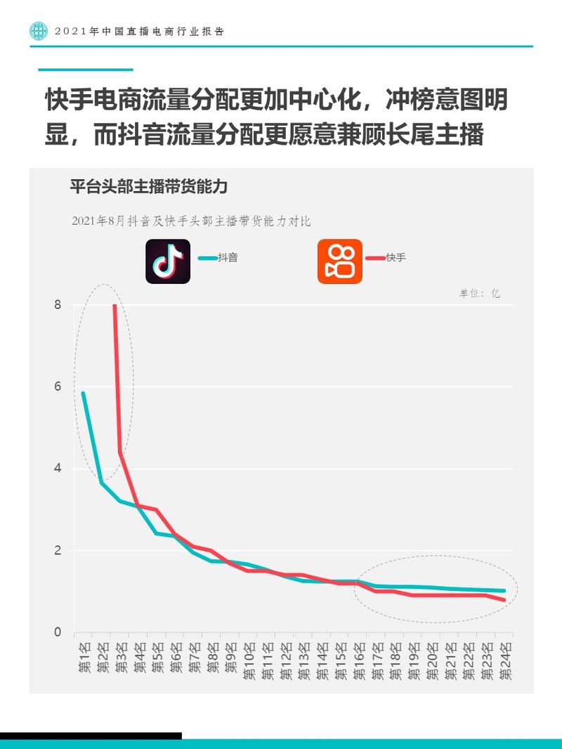 抖音直播间真实浏览量 抖音解封代网与雷神 直播行业解决方案