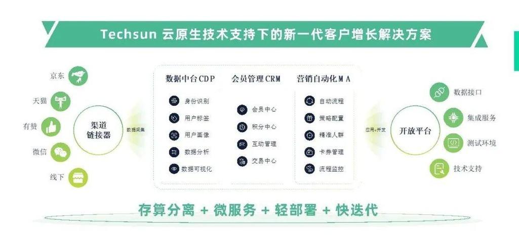 中国知名网络推广网站,Choosing the Right Partner for Your Brand