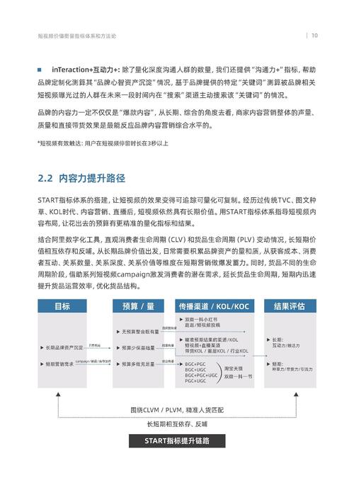 中卫营销指南，中卫促销活动解析