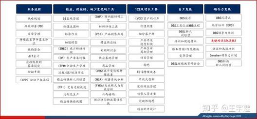 梳理东莞疫情转折点，从危机到机遇的转变