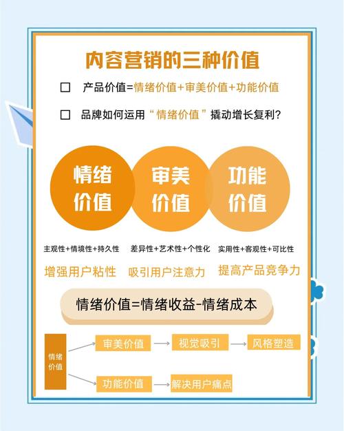 开启线上营销之旅,如何在线上与线下共同提升品牌价值?