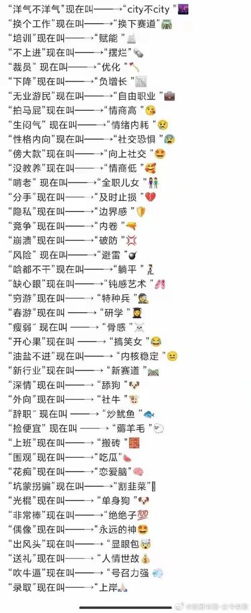 网络用语,你真的懂吗?