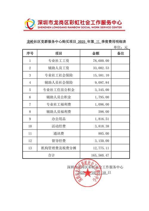 223年网站建设清单，从零到万站的全生命周期规划