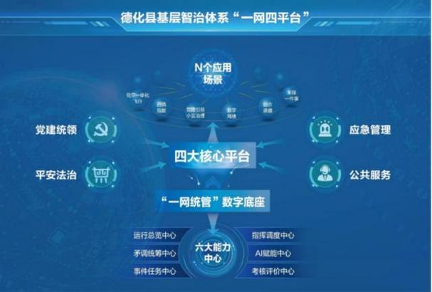 福州网络空间平台，助力数字经济发展的一方力量