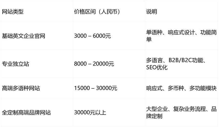 建站费用指南,从零开始到长期稳定的网站,你真的能负担得起吗?