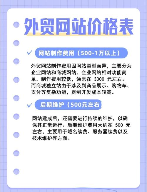 建设企业网站的费用指南