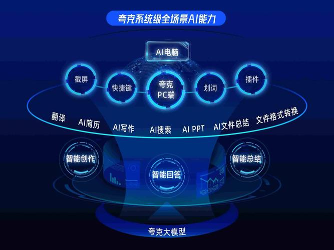 5个网页的SEO和建设之路，构建高效、智能的数字世界