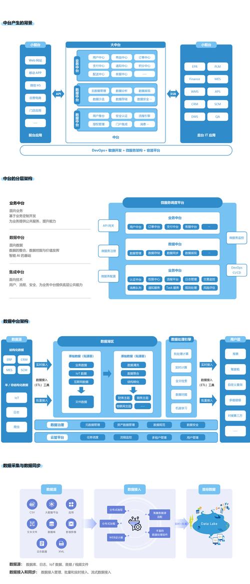5个网页的SEO和建设之路,构建高效、智能的数字世界