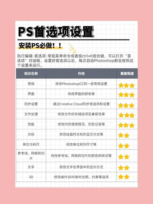 如何高效配置PS