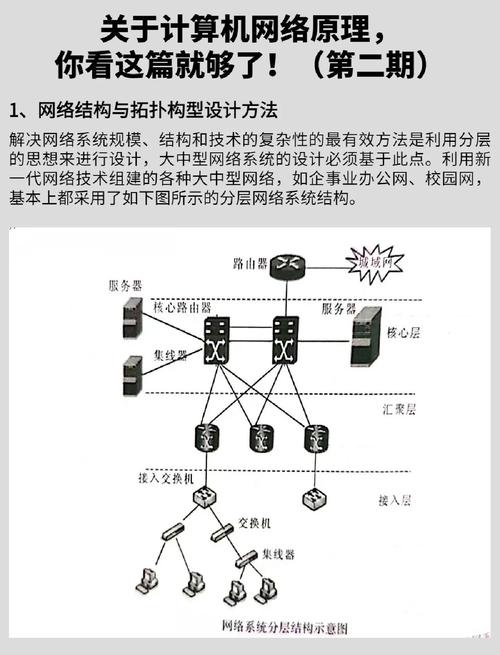 从零开始,打造高效网络公司,核心功能布局指南