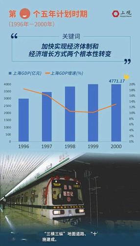 从零到专业的网络推广外包,上海的未来发展趋势