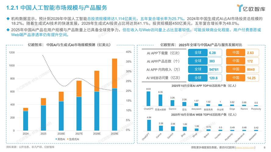 从零到专业的网络推广外包，上海的未来发展趋势