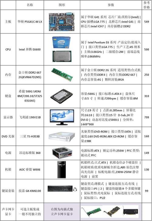 3元组装电脑,配置与使用指南